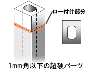 ロー付け研究